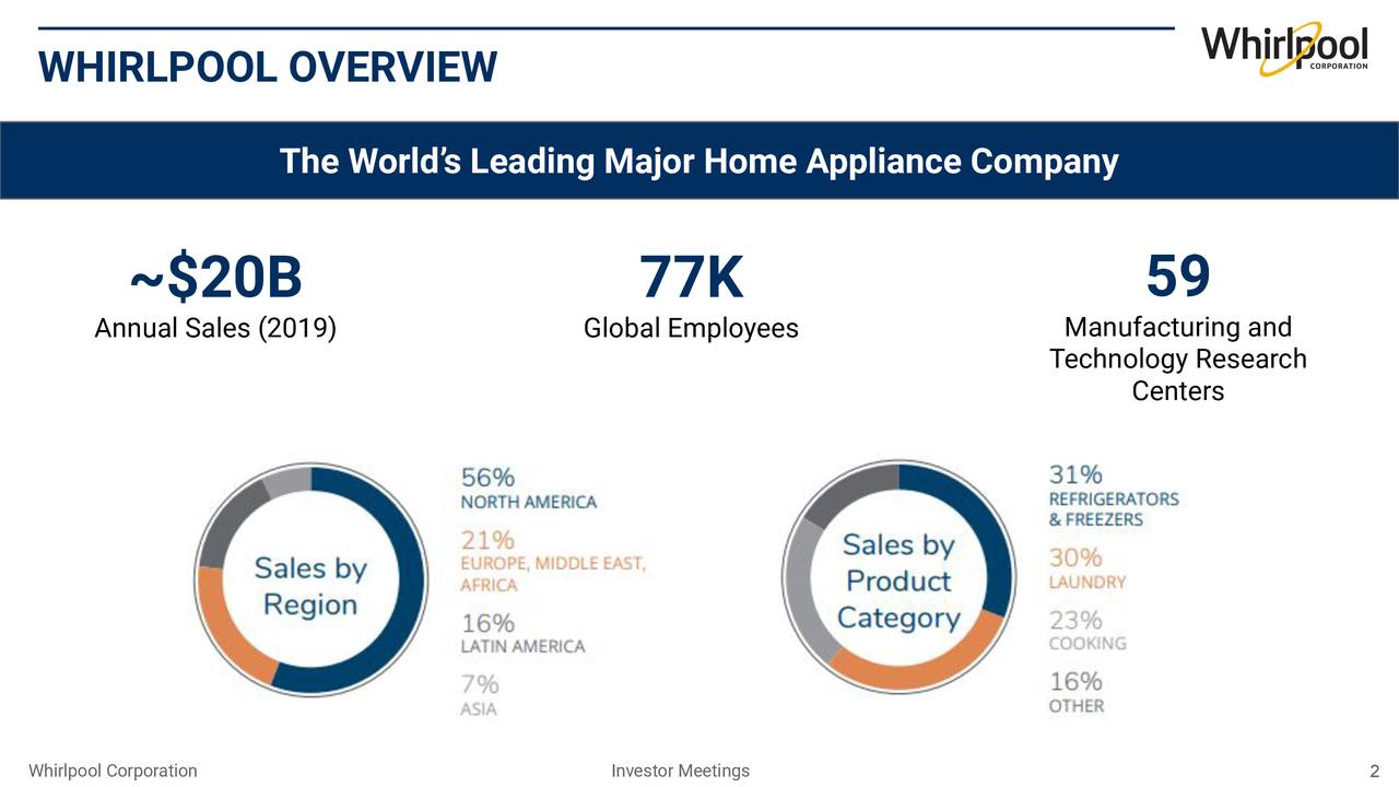 WHIRLPOOL OVERVIEW