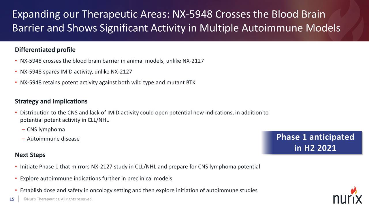 Nurix Therapeutics (NRIX) Investor Presentation Slideshow (NASDAQ