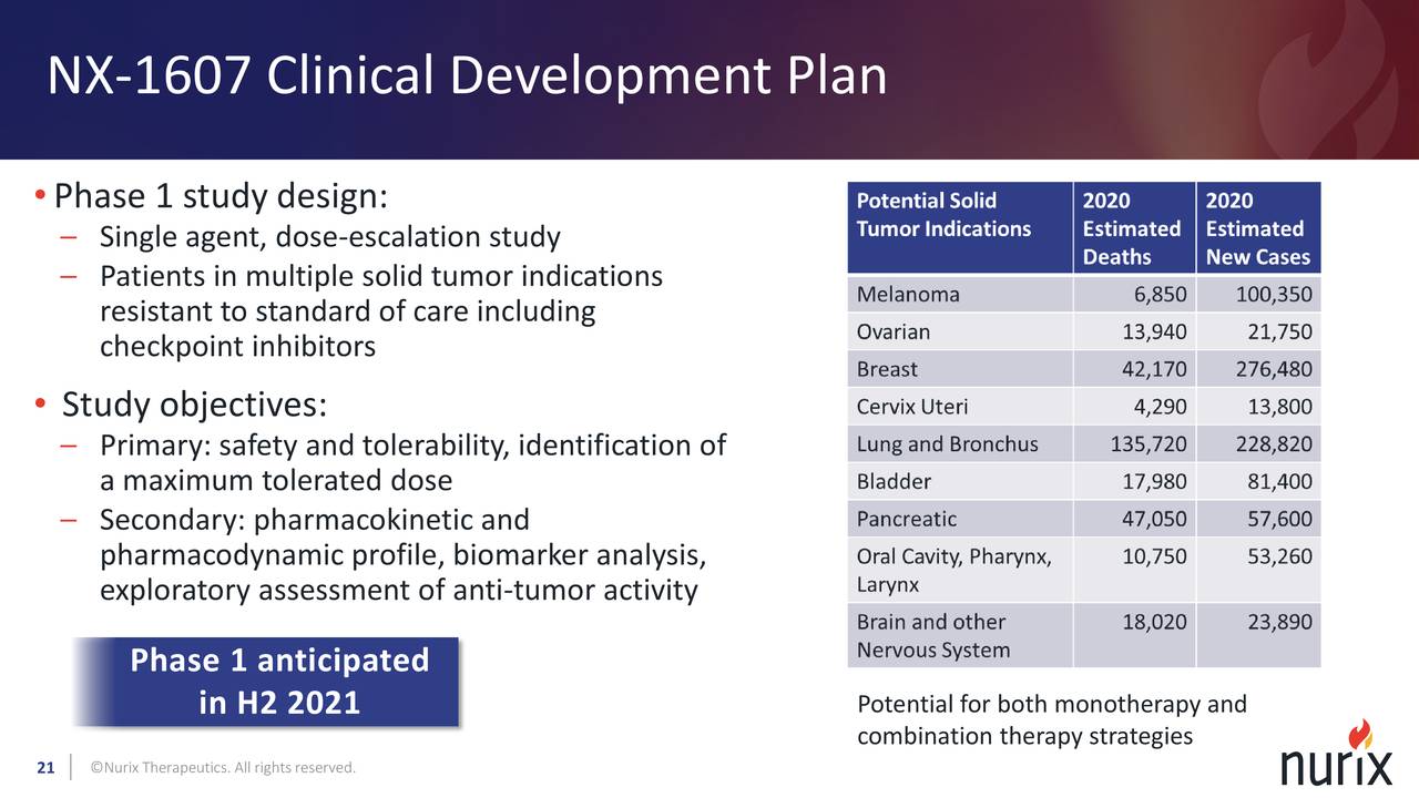 Nurix Therapeutics (NRIX) Investor Presentation Slideshow (NASDAQ