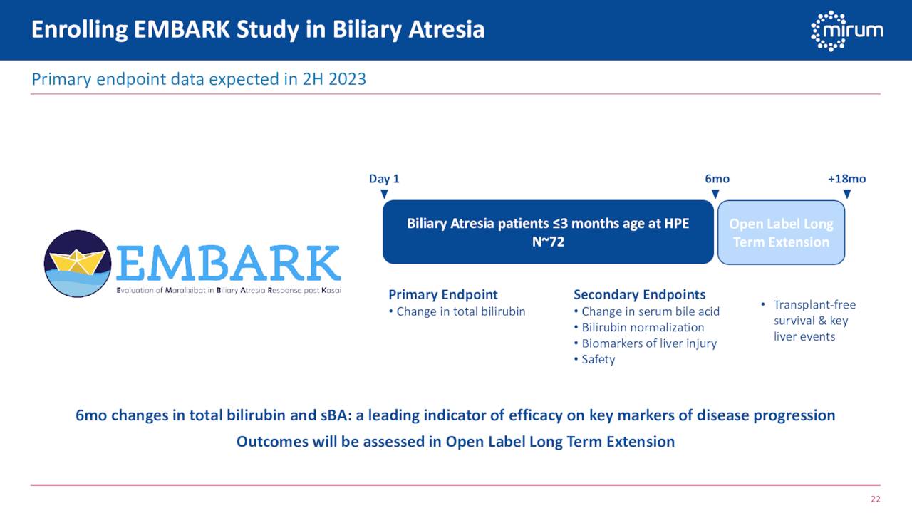 Enrolling EMBARK Study in Biliary Atresia
