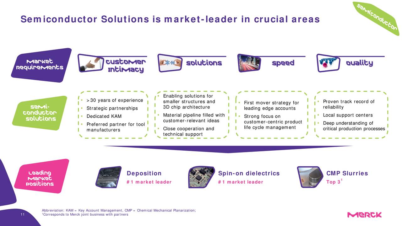 Semiconductor Solutions is market-leader in crucial areas