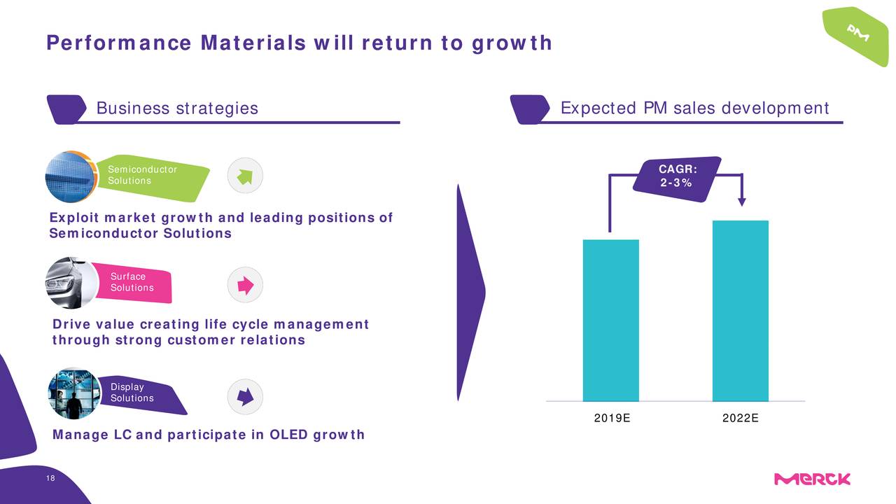 Performance Materials will return to growth