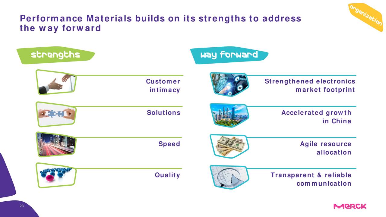 Performance Materials builds on its strengths to address