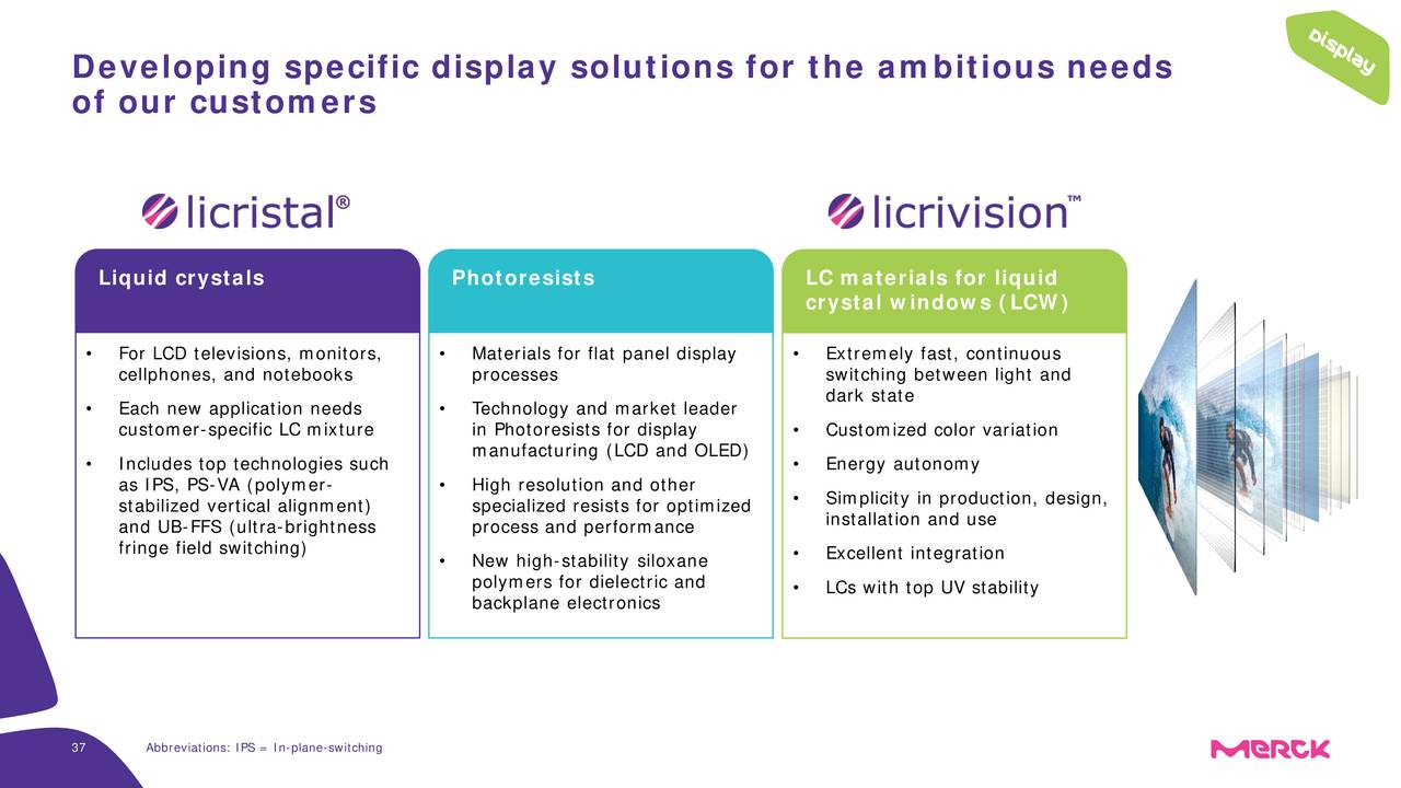 Developing specific display solutions for the ambitious needs