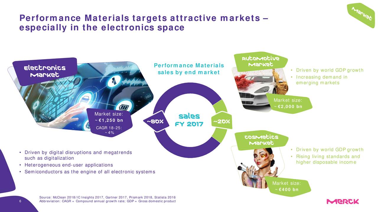Performance Materials targets attractive markets –