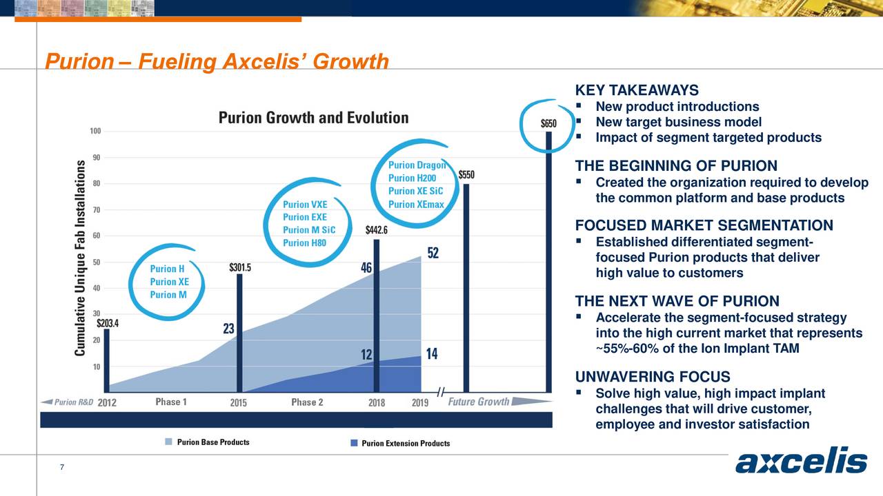 Axcelis Technologies, Inc. 2020 Q1 - Results - Earnings Call ...