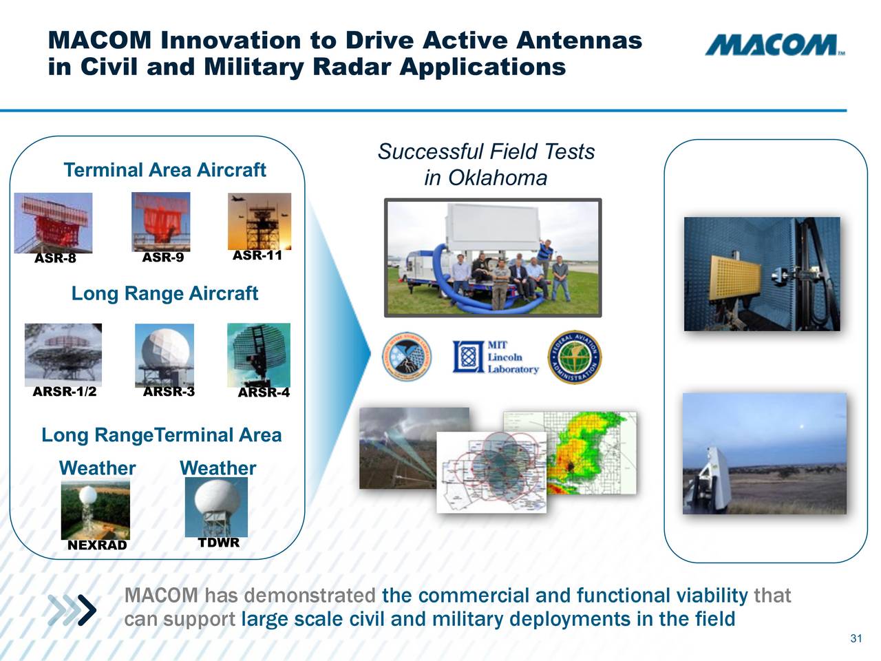 MACOM Technology Solutions Holdings (MTSI) Presents At The Raymond ...