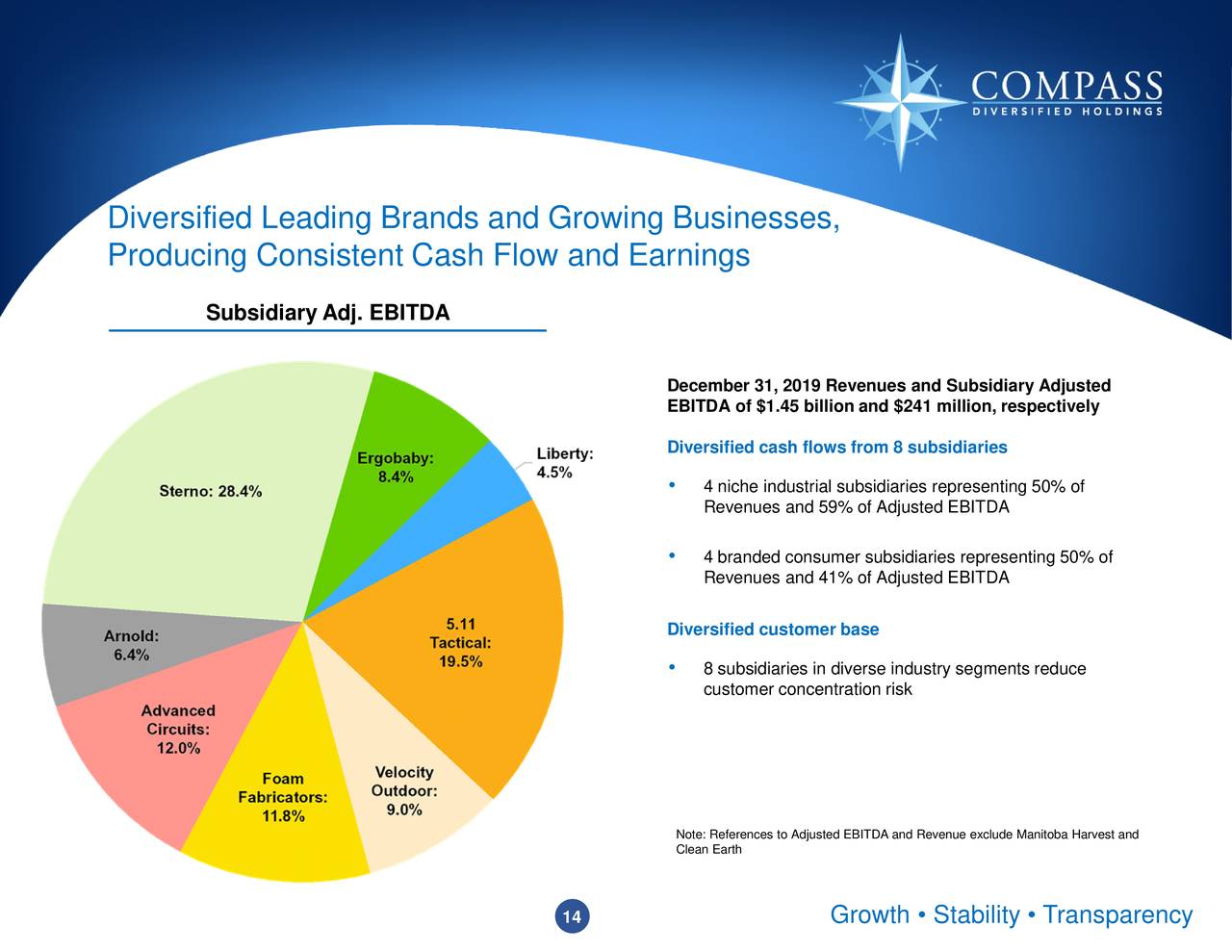 Compass Diversified Holdings LLC 2019 Q4 Results Earnings Call