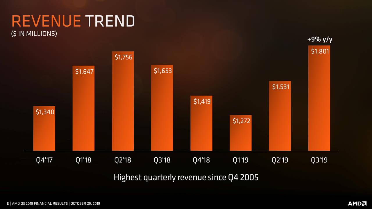 AMD Stock Price Could Hit $50, Analysts Say - LearnBonds.com