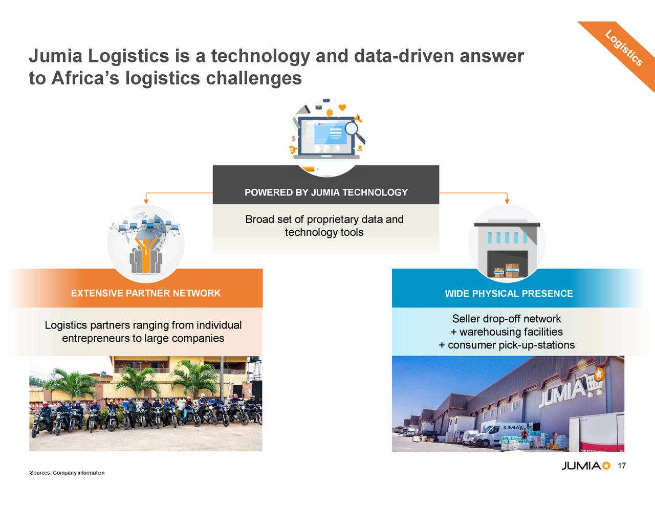 Jumia Technologies (JMIA) Presents At Credit Suisse 24th Annual