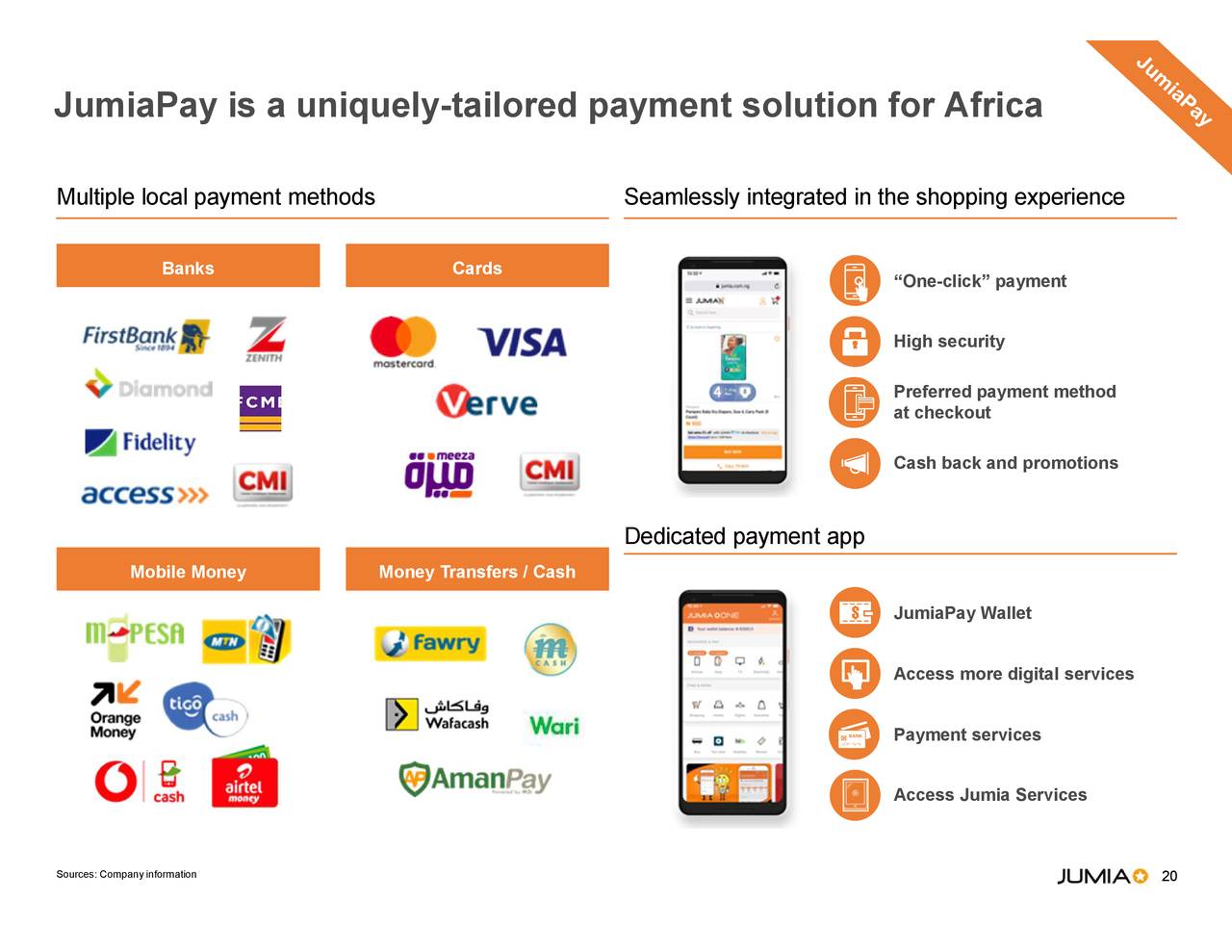 Jumia Technologies (JMIA) Presents At Credit Suisse 24th Annual
