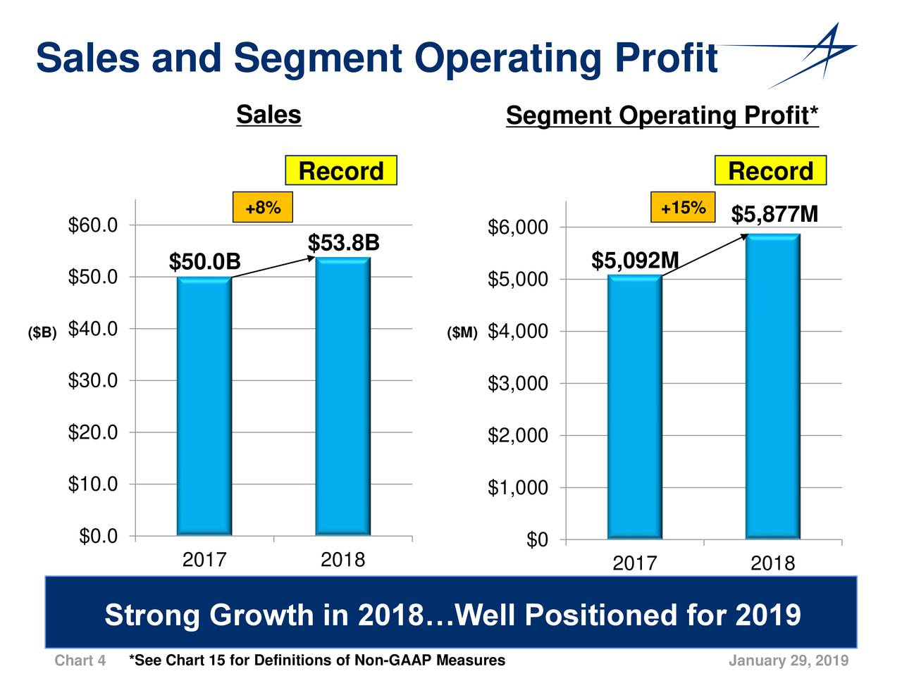 Lockheed Martin 2018 Q4 - Results - Earnings Call Slides (NYSE:LMT ...