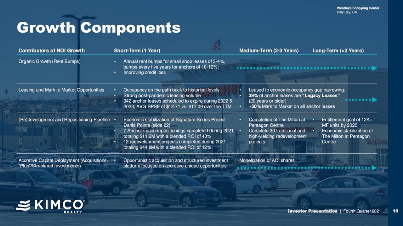 Kimco Growth Components