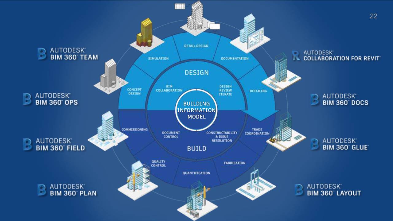 Autodesk Seeking Alpha