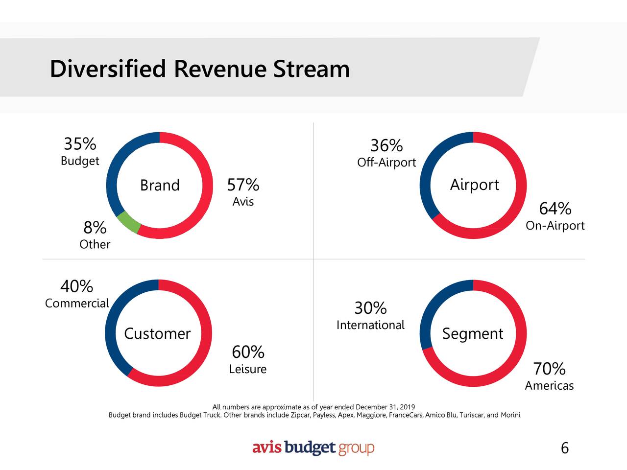 Avis Budget Group, Inc. 2020 Q1 - Results - Earnings Call Presentation ...