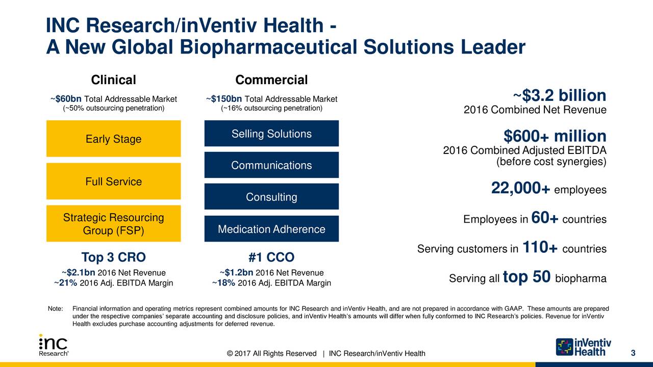 INC Research Holdings (INCR) Presents At Wells Fargo Healthcare