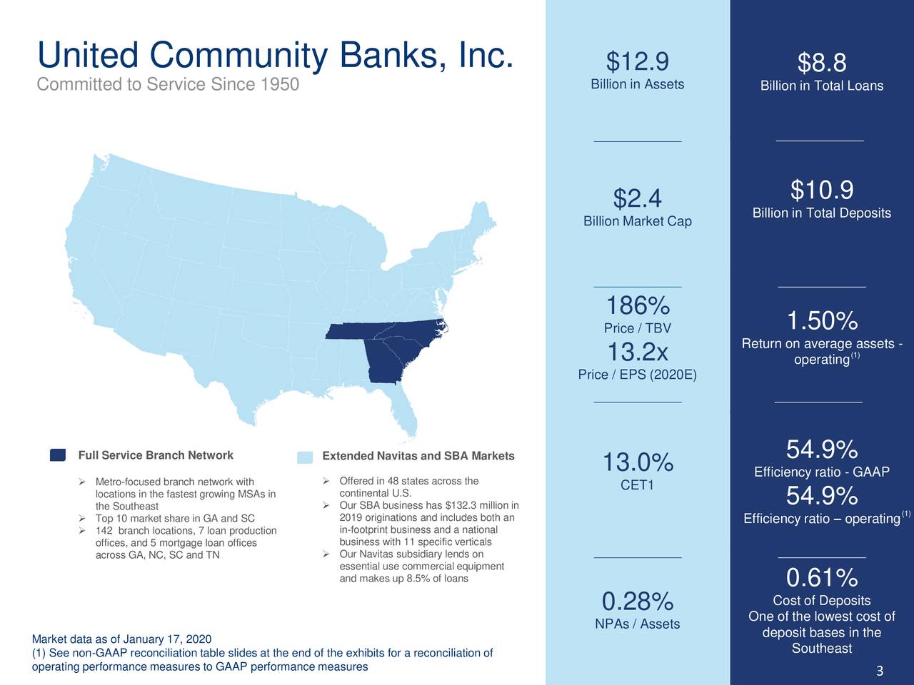 united community bank sc cd rates