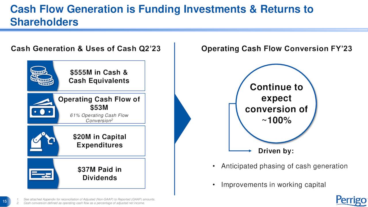 Cash Flow Generation is Funding Investments & Returns to