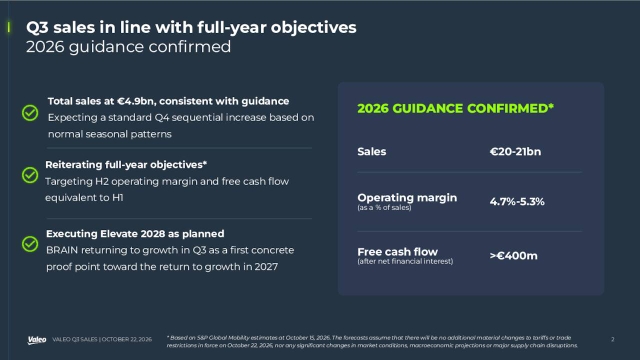 Line Objective Statement Valeo SE (VLEEY) Q3 2026 Sales/ Trading Statement Call - Slideshow ...