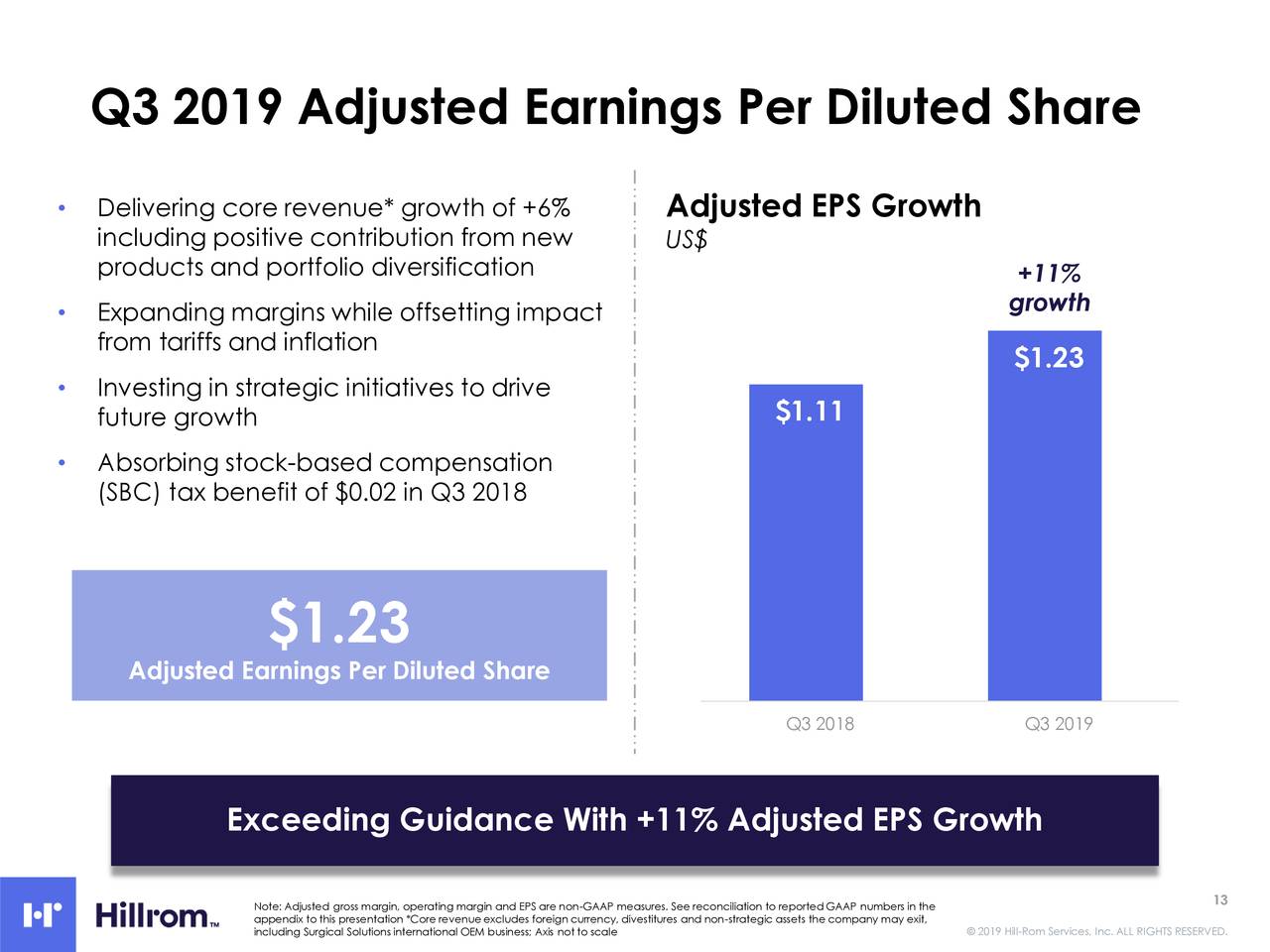 Q3 2019 Adjusted Earnings Per Diluted Share