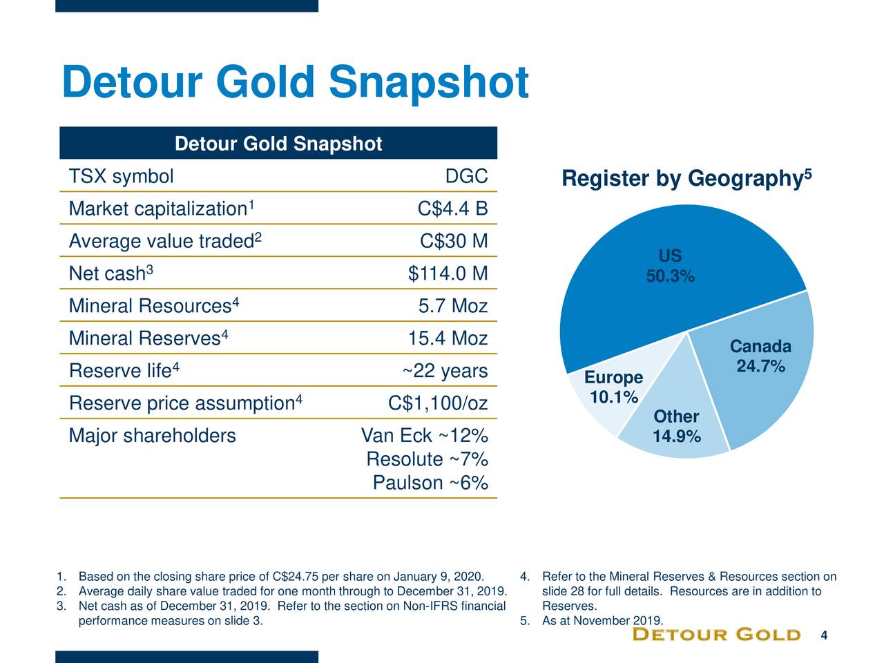 Detour Gold (DRGDF) Presents At TD Securities Mining ...