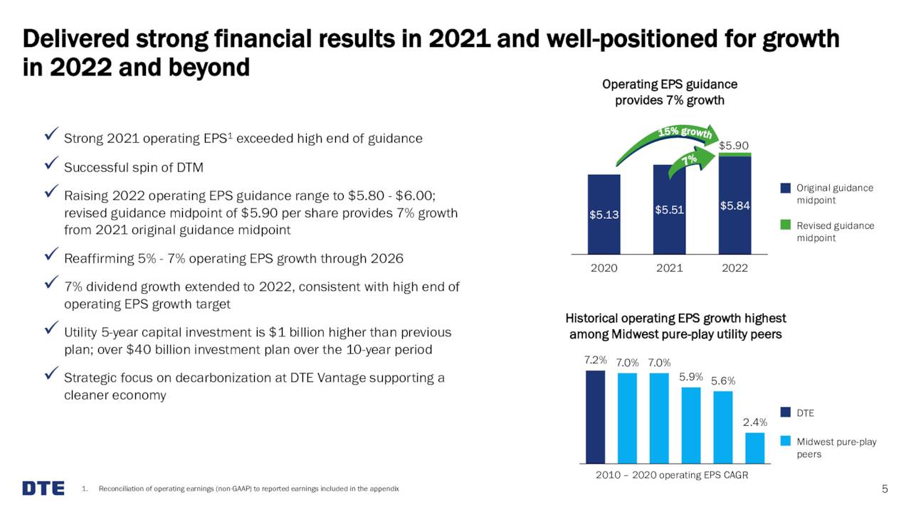 Dte 2022 Schedule Dte Energy Company 2022 Q4 - Results - Earnings Call Presentation (Nyse:dte)  | Seeking Alpha