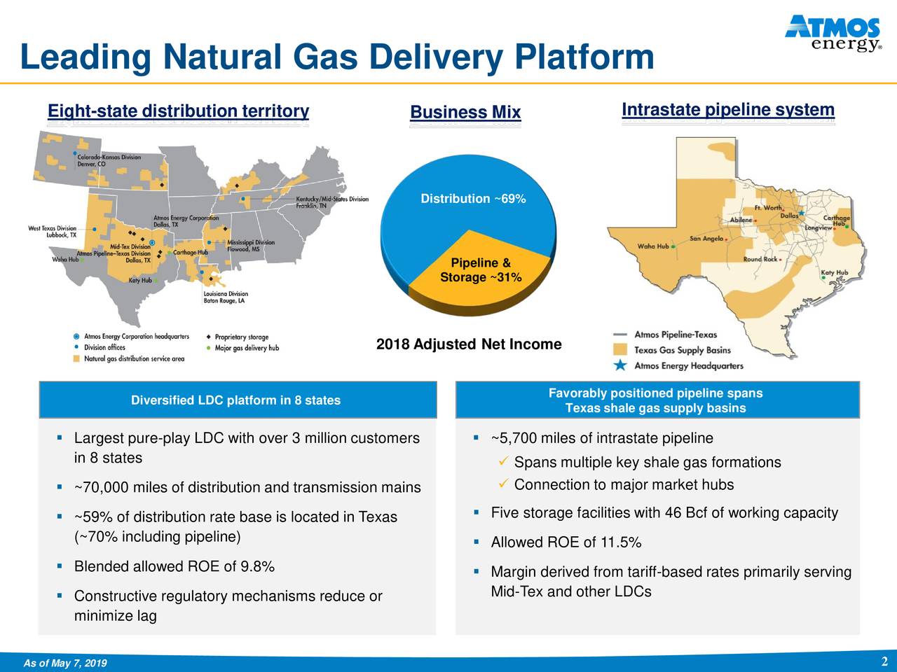 Atmos Energy Corporation (ATO) Investor Presentation - Slideshow (NYSE ...