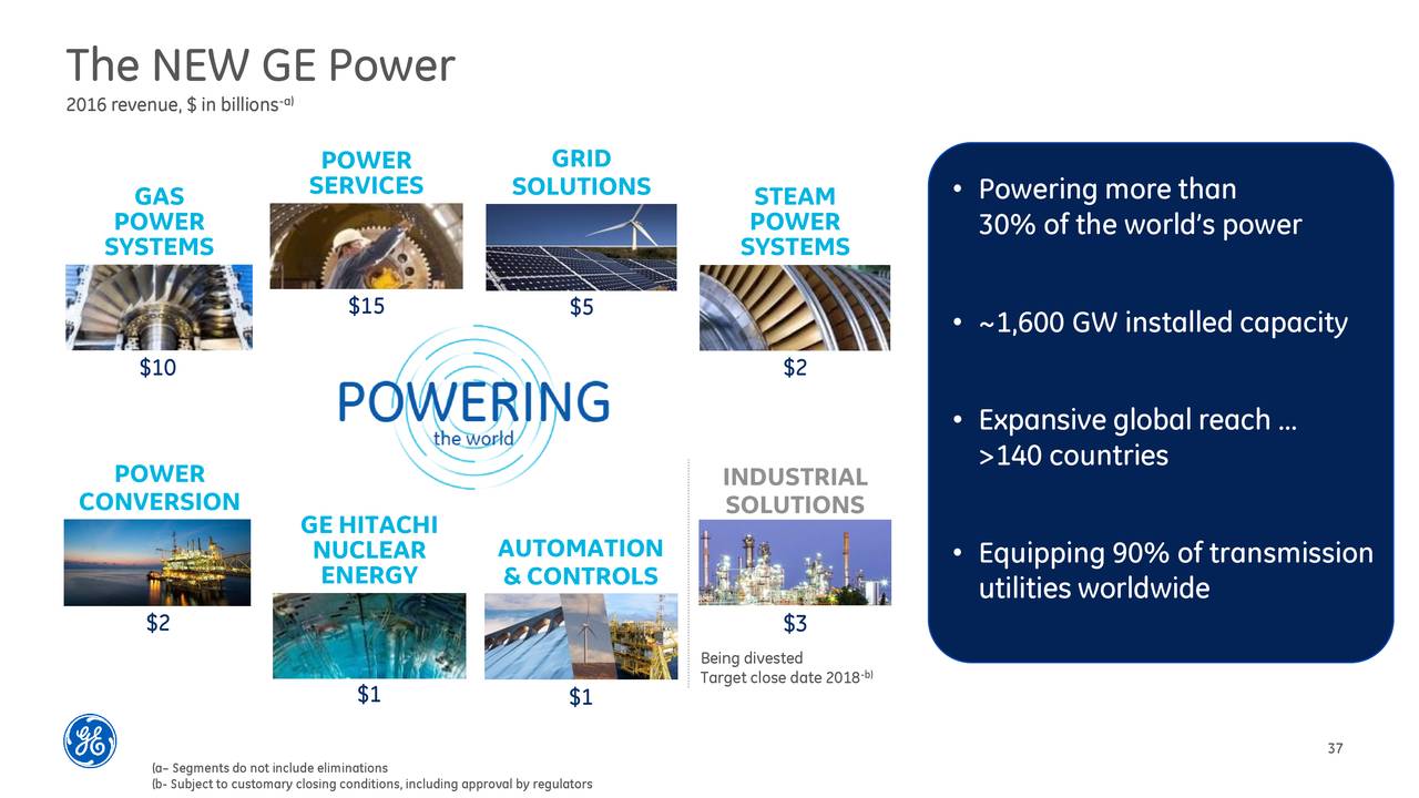 Ge Investor Presentation