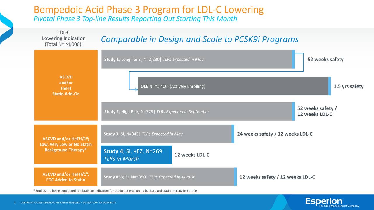 Esperion Therapeutics (ESPR) On Pivotal Phase 3 Top-Line Results ...