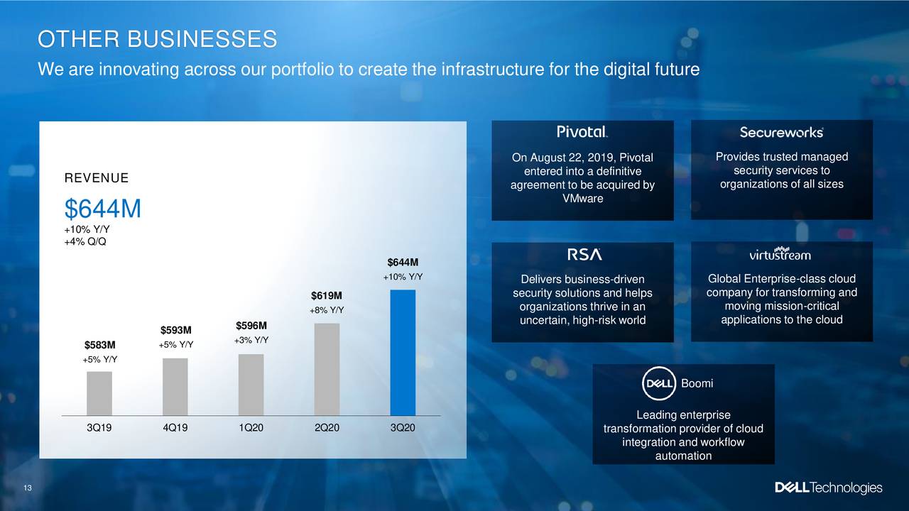 Dell Technologies Inc. 2019 Q3 Results Earnings Call Presentation