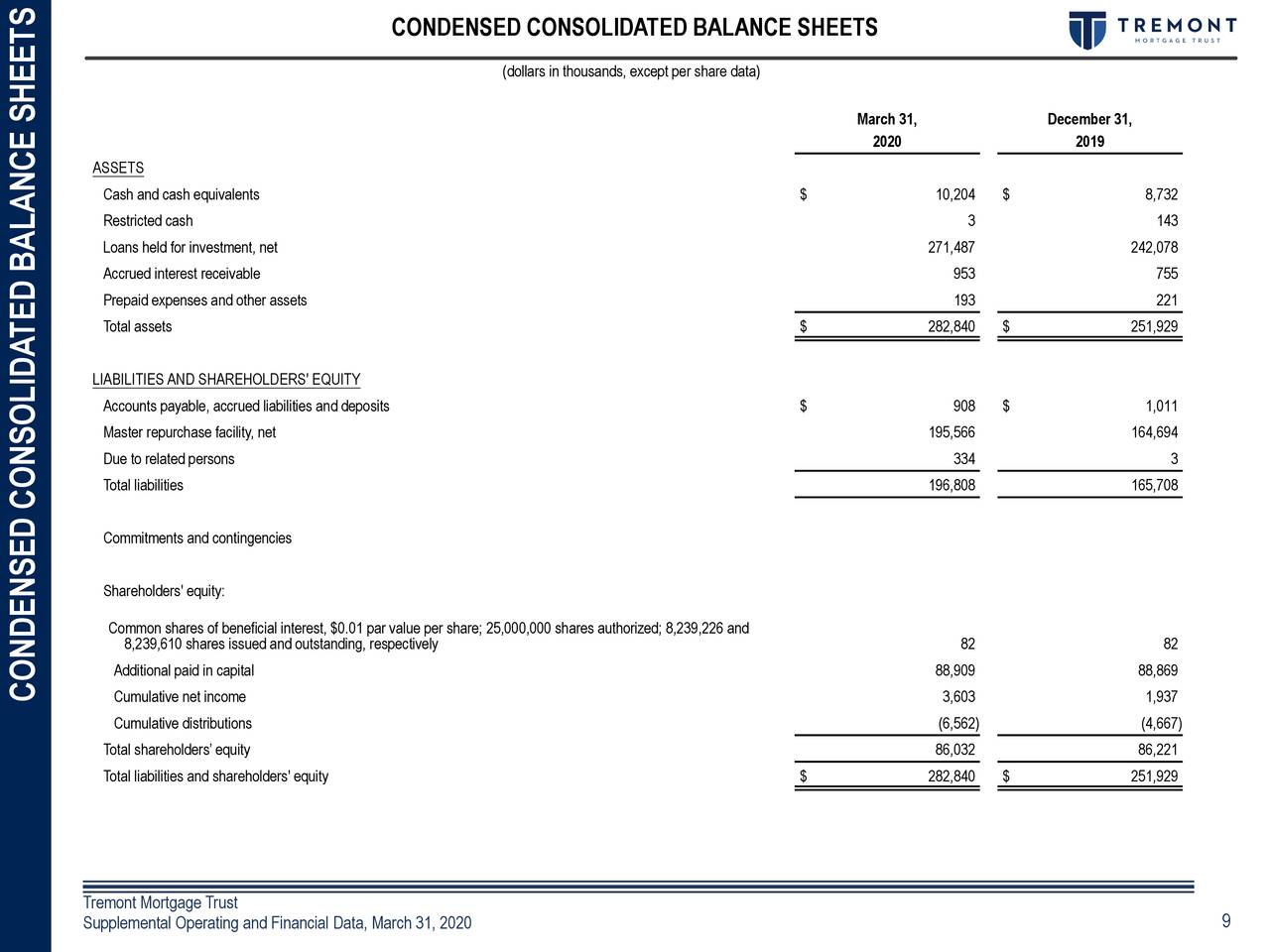 Tremont Mortgage Trust 2020 Q1 Results Earnings Call Presentation