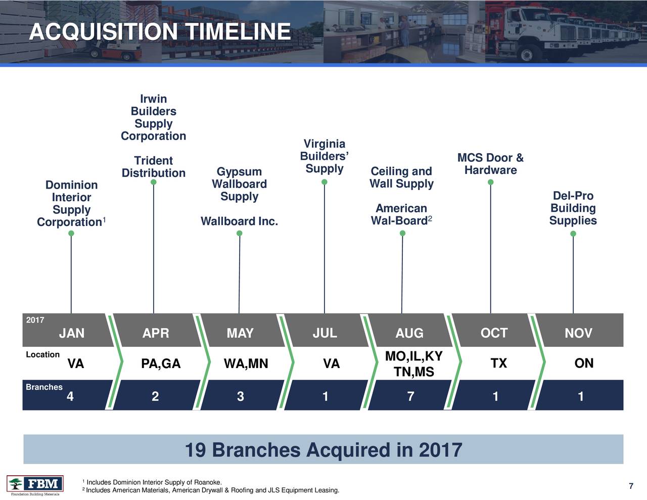 Foundation Building Materials (FBM) Presents At Raymond James 39th