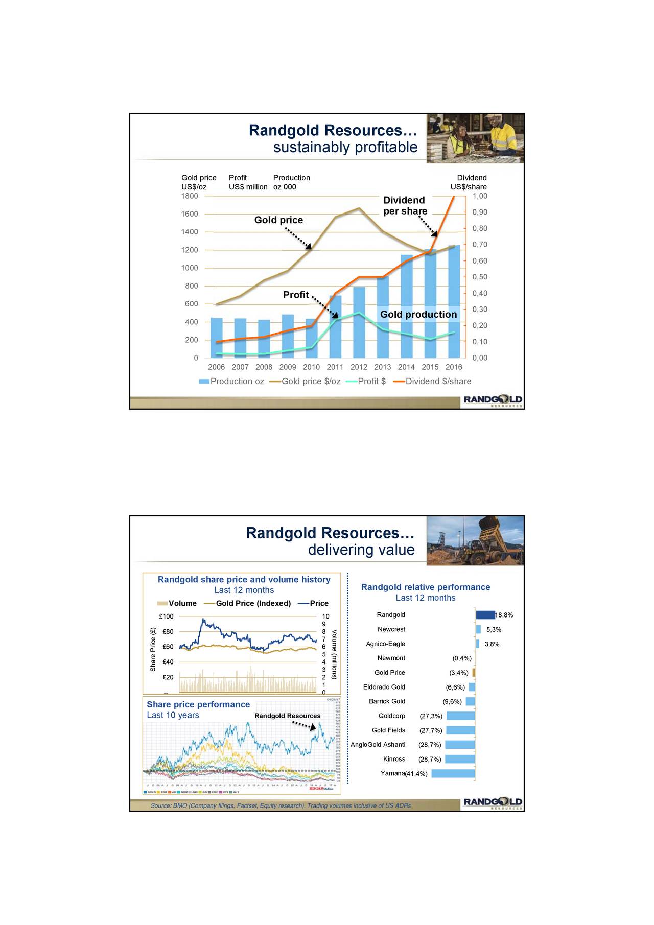 Randgold Resources (GOLD) Presents At BofAML 2017 Global Metals, Mining
