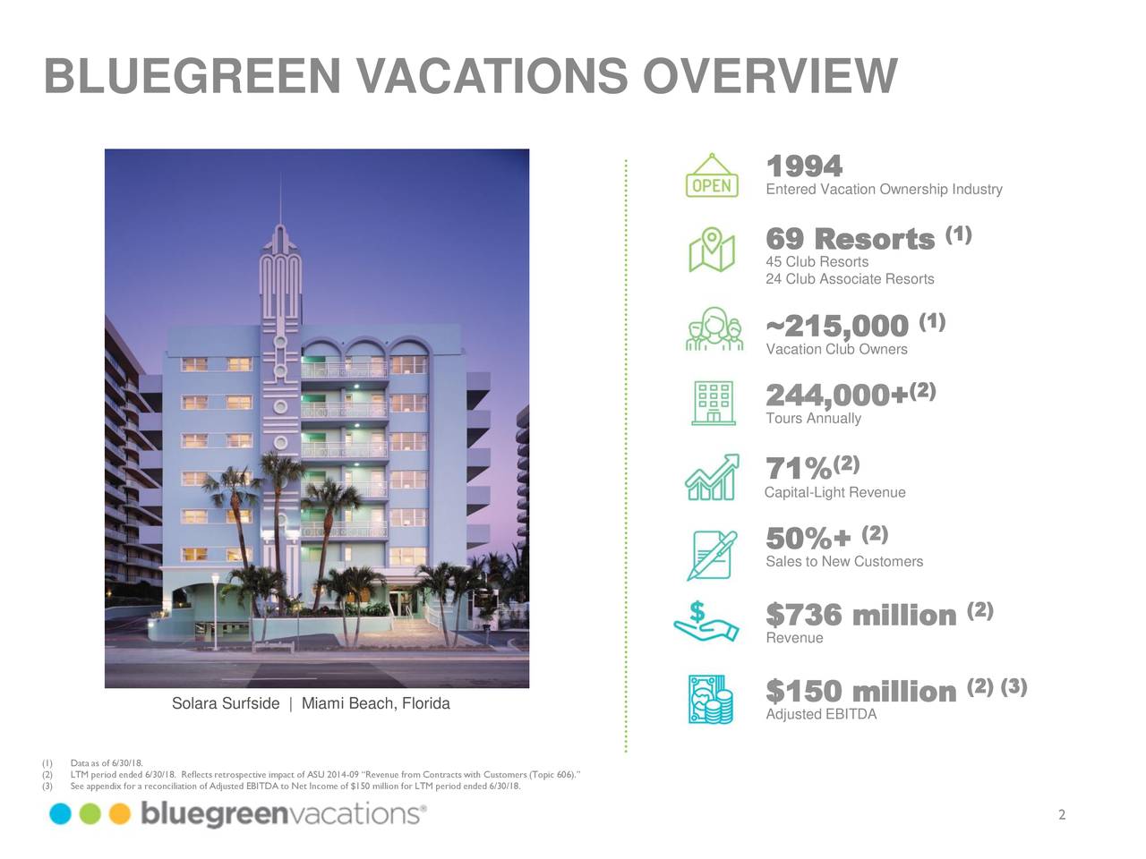 Bluegreen Vacations Corp. 2018 Q2 Results Earnings Call Slides