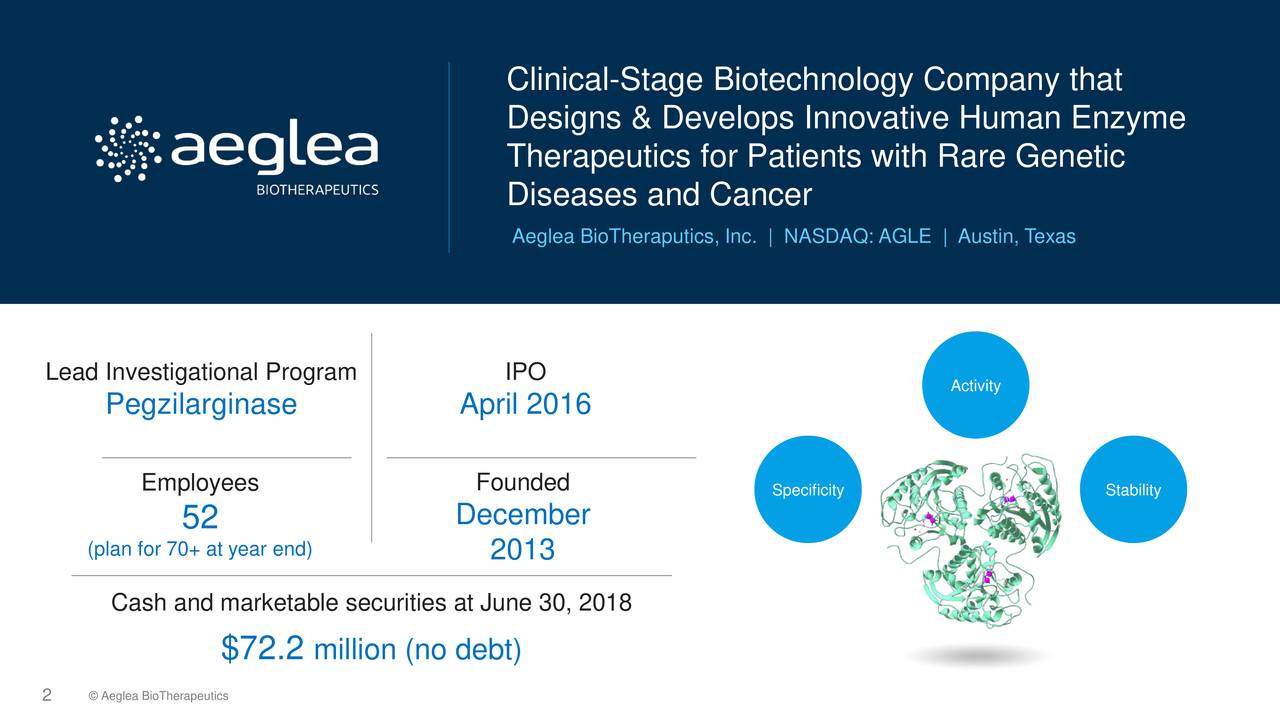 Aeglea BioTherapeutics (AGLE) Investor Presentation - Slideshow (NASDAQ ...