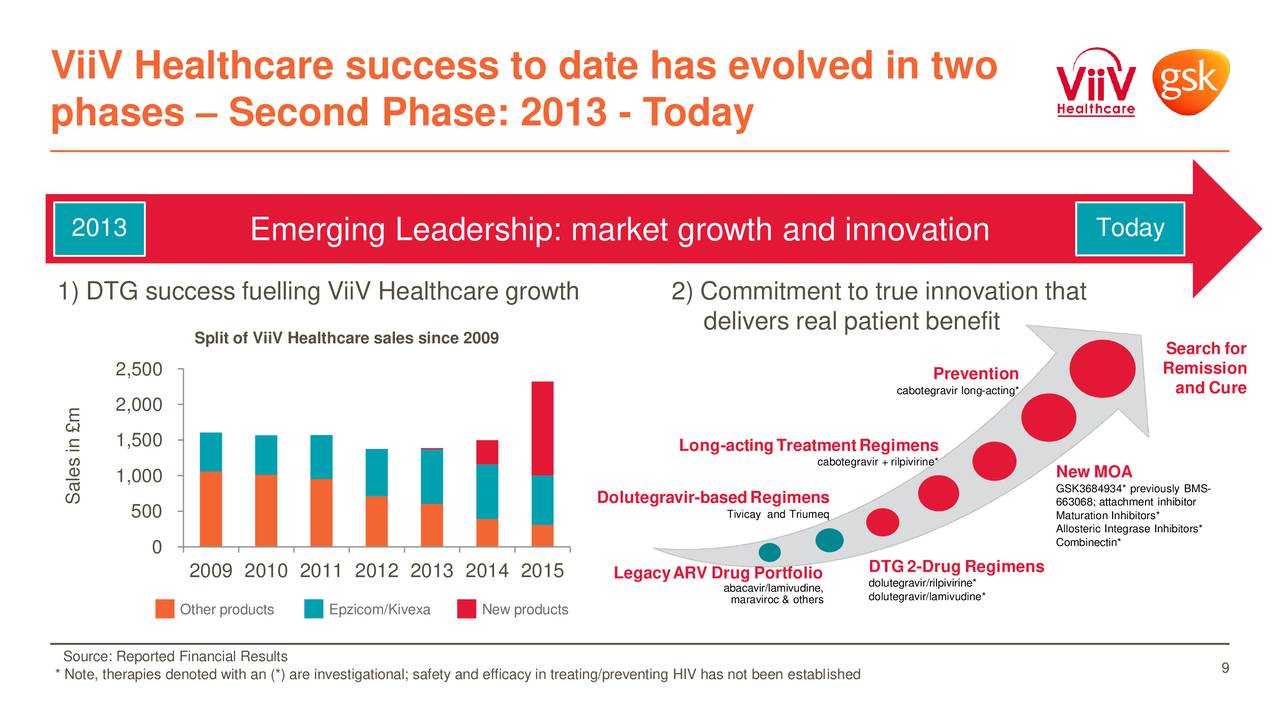 GlaxoSmithKline's HIV And ViiV Healthcare Presentation To Goldman Sachs ...