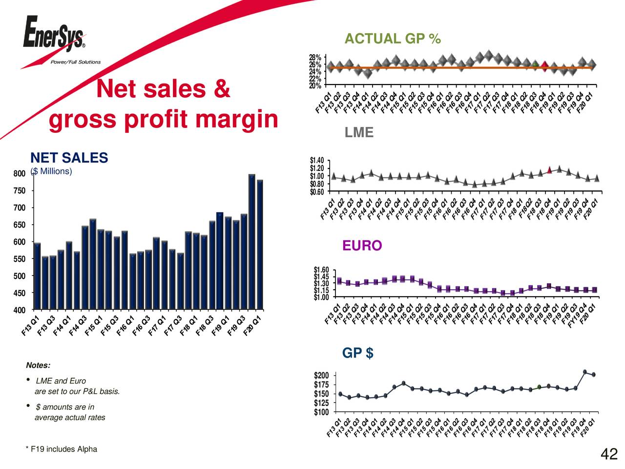 ens investor relations