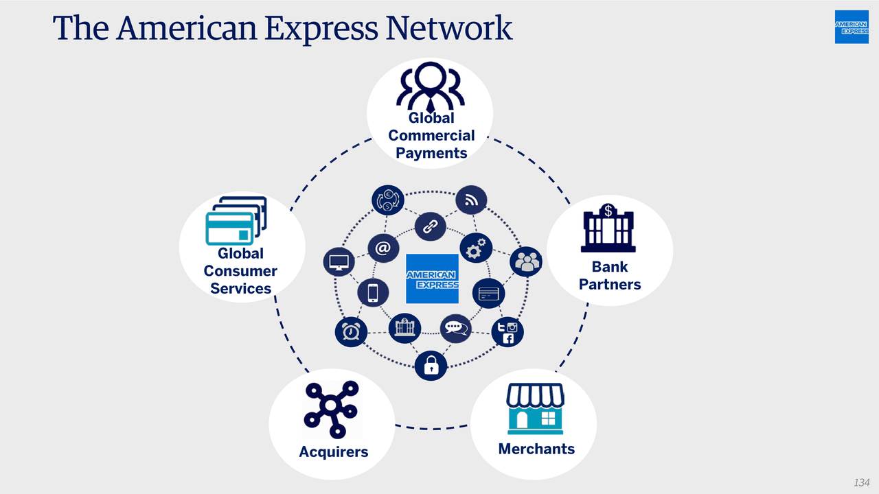 What You Need To Know About American Express S Fedex Rebate Offer