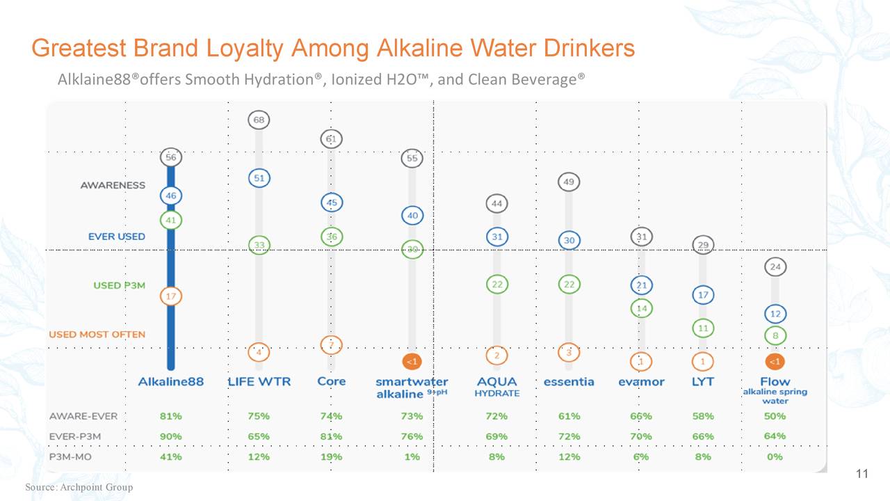 Alkaline Water Company (WTER) Investor Presentation Slideshow (NASDAQ