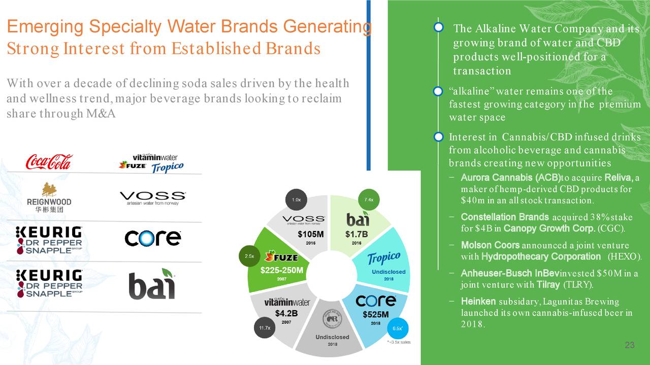 Alkaline Water Company (WTER) Investor Presentation Slideshow (NASDAQ