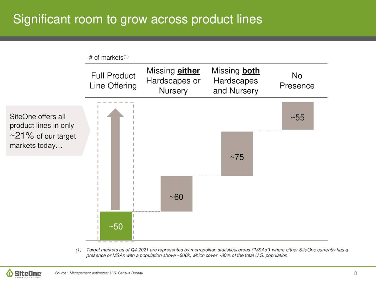 siteone investor presentation