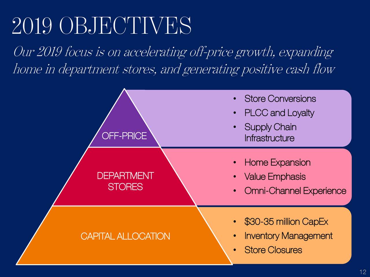 2019 OBJECTIVES