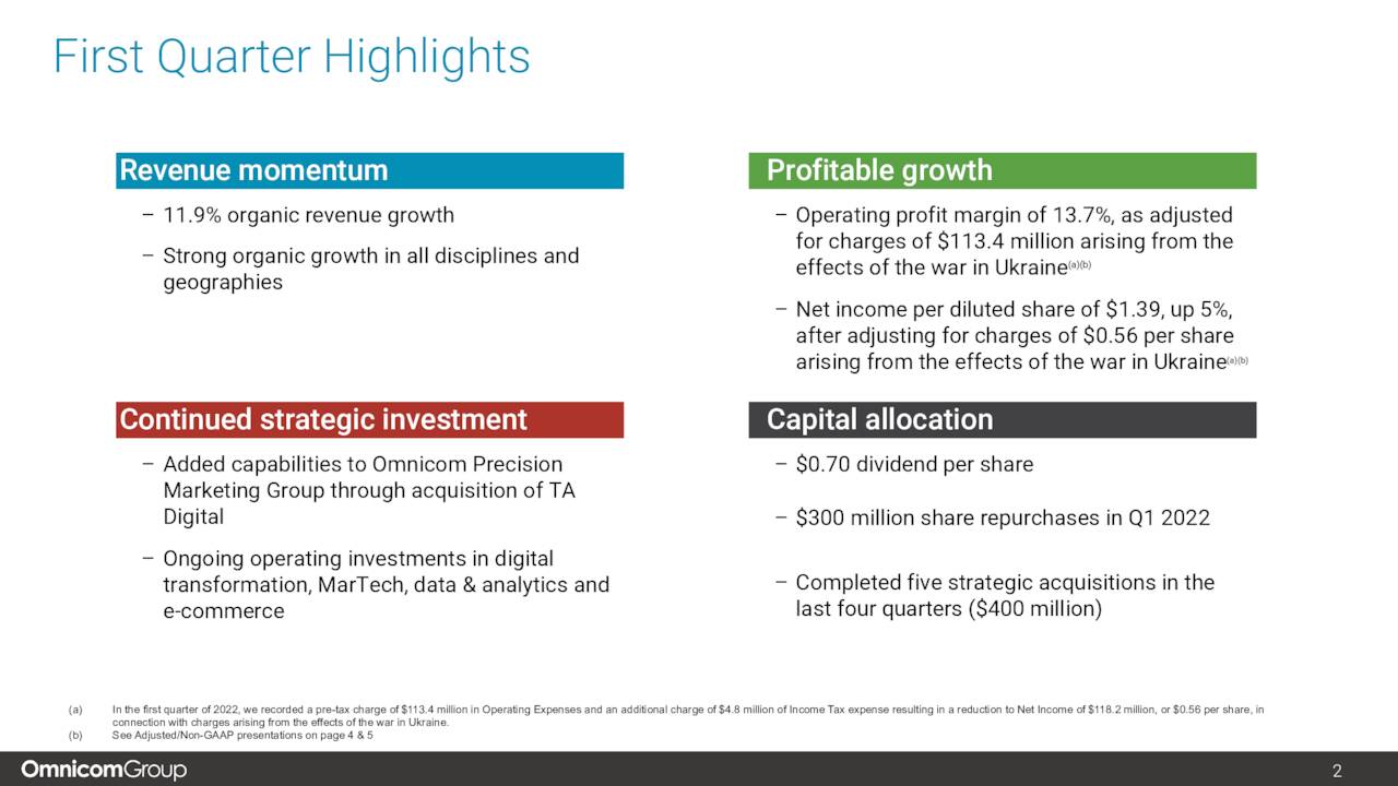 Group Inc. 2022 Q1 Results Earnings Call Presentation (NYSE