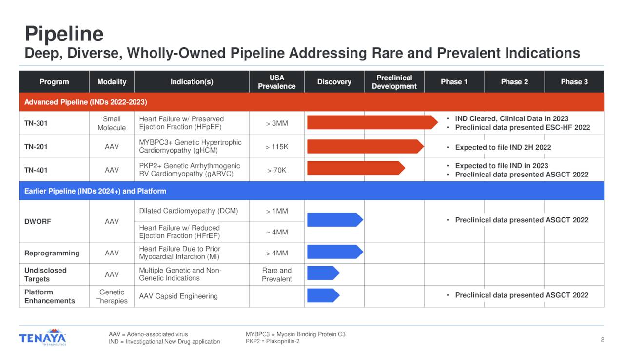 Pipeline