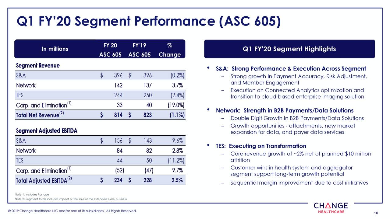 Change Healthcare Inc. 2020 Q1 Results Earnings Call Slides (NYSE