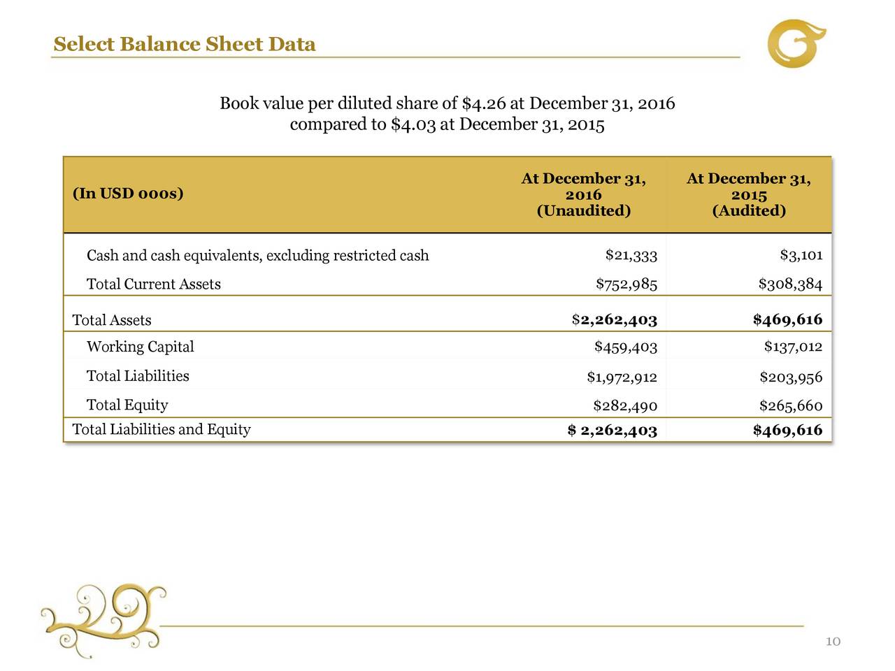 KINGOLD JEWELRY 2016 Q4 Results Earnings Call Slides (OTCMKTSKGJI