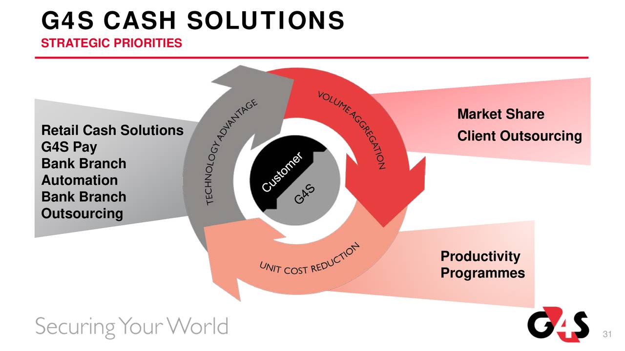 G4S Plc ADR 2017 Q4 Results Earnings Call Slides (OTCMKTSGFSZY