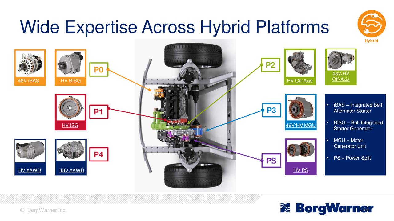 (BWA) Presents At RBC Capital Markets Auto Tech Conference