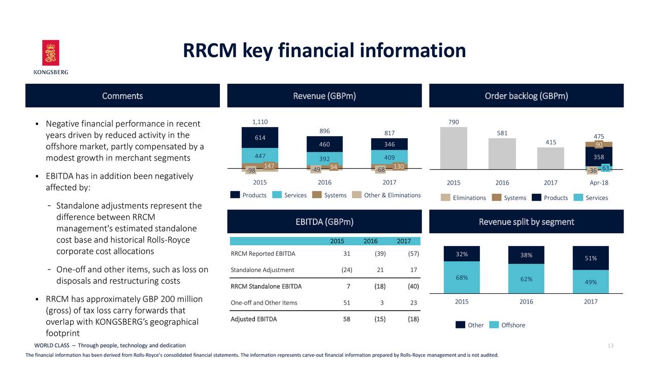 RRCM key financial information