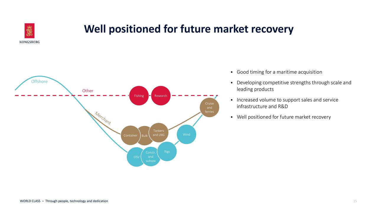 Well positioned for future market recovery